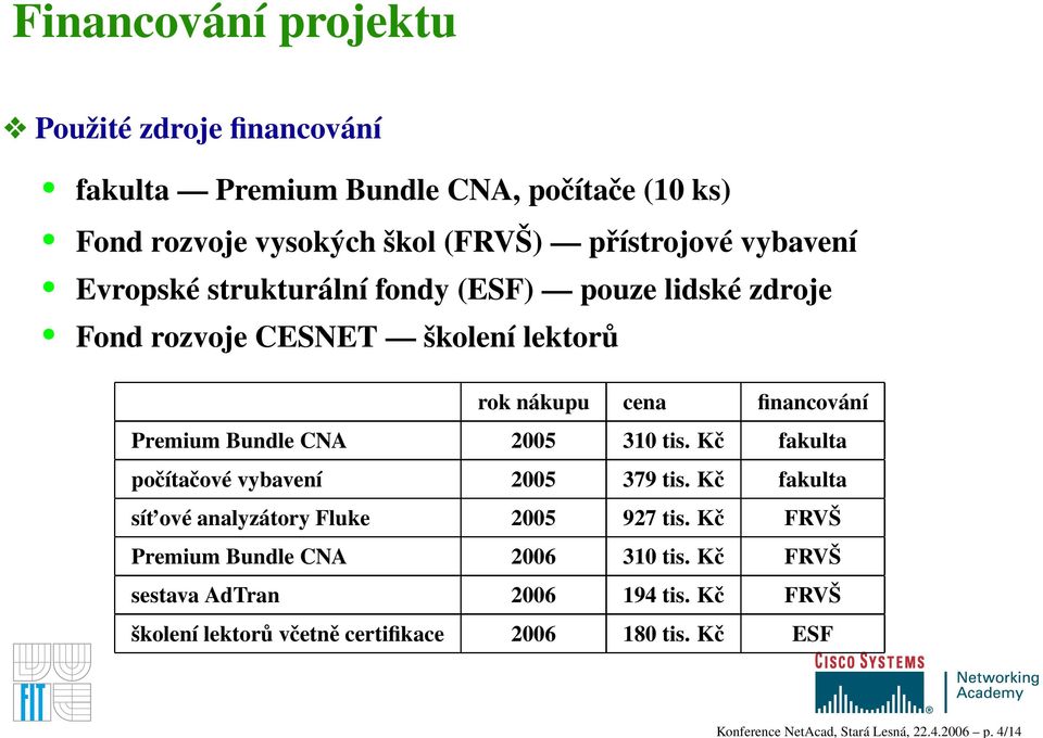 vybavení Evropské strukturální fondy (ESF) pouze lidské zdroje Fond rozvoje CESNET školení lektorů rok nákupu cena financování Premium Bundle CNA