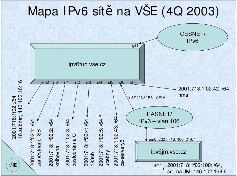 2001:718:1f02:3::/64 posluchárna C 2001:718:1f02:4::/64 183nb 2001:718:1f02:5::/64 ucebny 2001:718:1f02:43::/64 ca-servery3