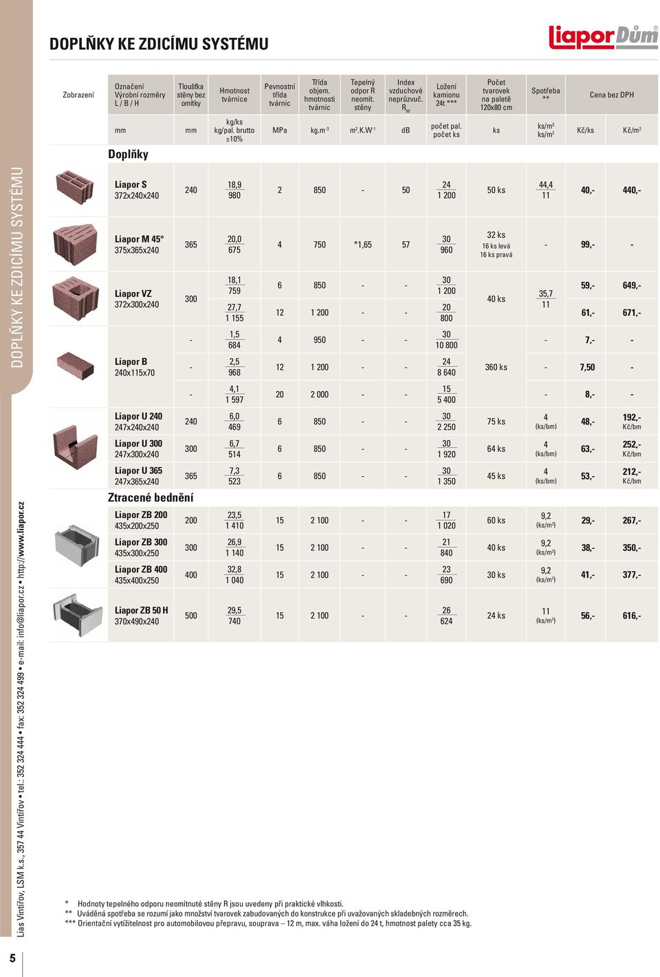 počet ks ks ks/m 3 ks/m 2 Kč/ks Kč/m 2 Doplňky DOPLŇKY KE ZDICÍMU SYSTÉMU Liapor S 372x240x240 Liapor M 45 375x365x240 Liapor VZ 372x0x240 Liapor B 240x115x70 Liapor U 240 247x240x240 Liapor U 0