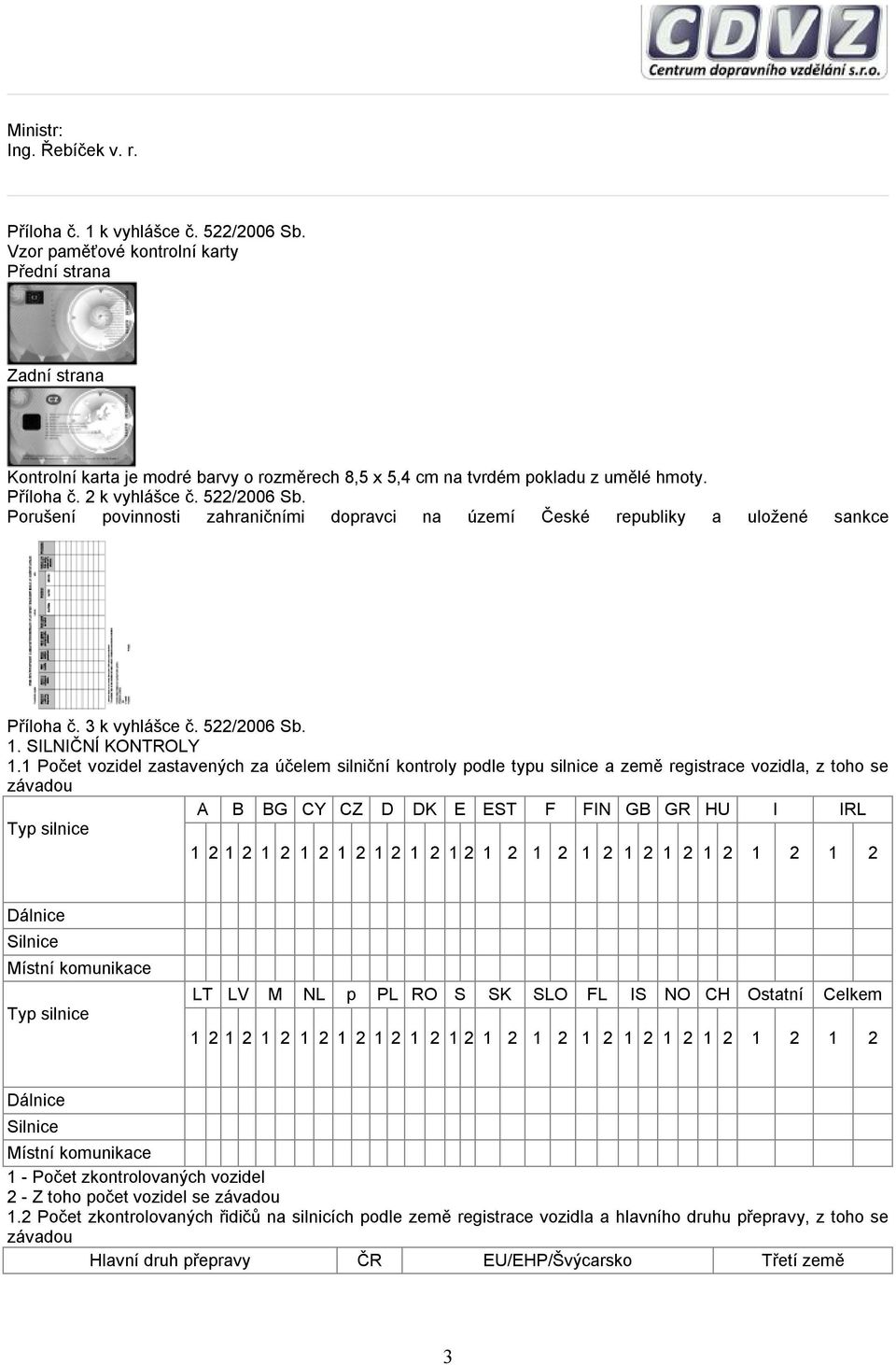 Porušení povinnosti zahraničními dopravci na území České republiky a uložené sankce Příloha č. 3 k vyhlášce č. 522/2006 Sb. 1. SILIČÍ KOTROLY 1.