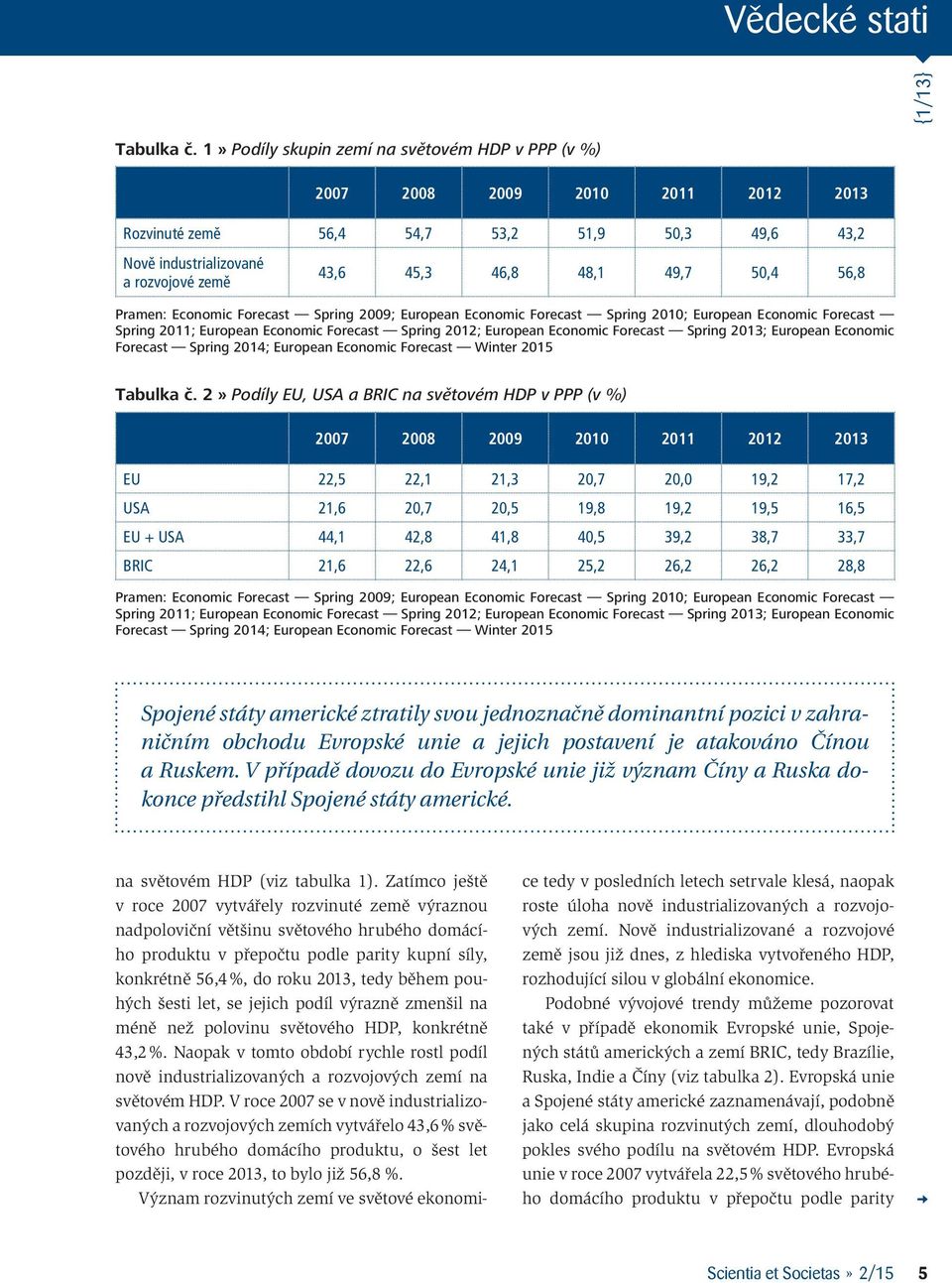 50,4 56,8 Pramen: Economic Forecast Spring 2009; European Economic Forecast Spring 2010; European Economic Forecast Spring 2011; European Economic Forecast Spring 2012; European Economic Forecast