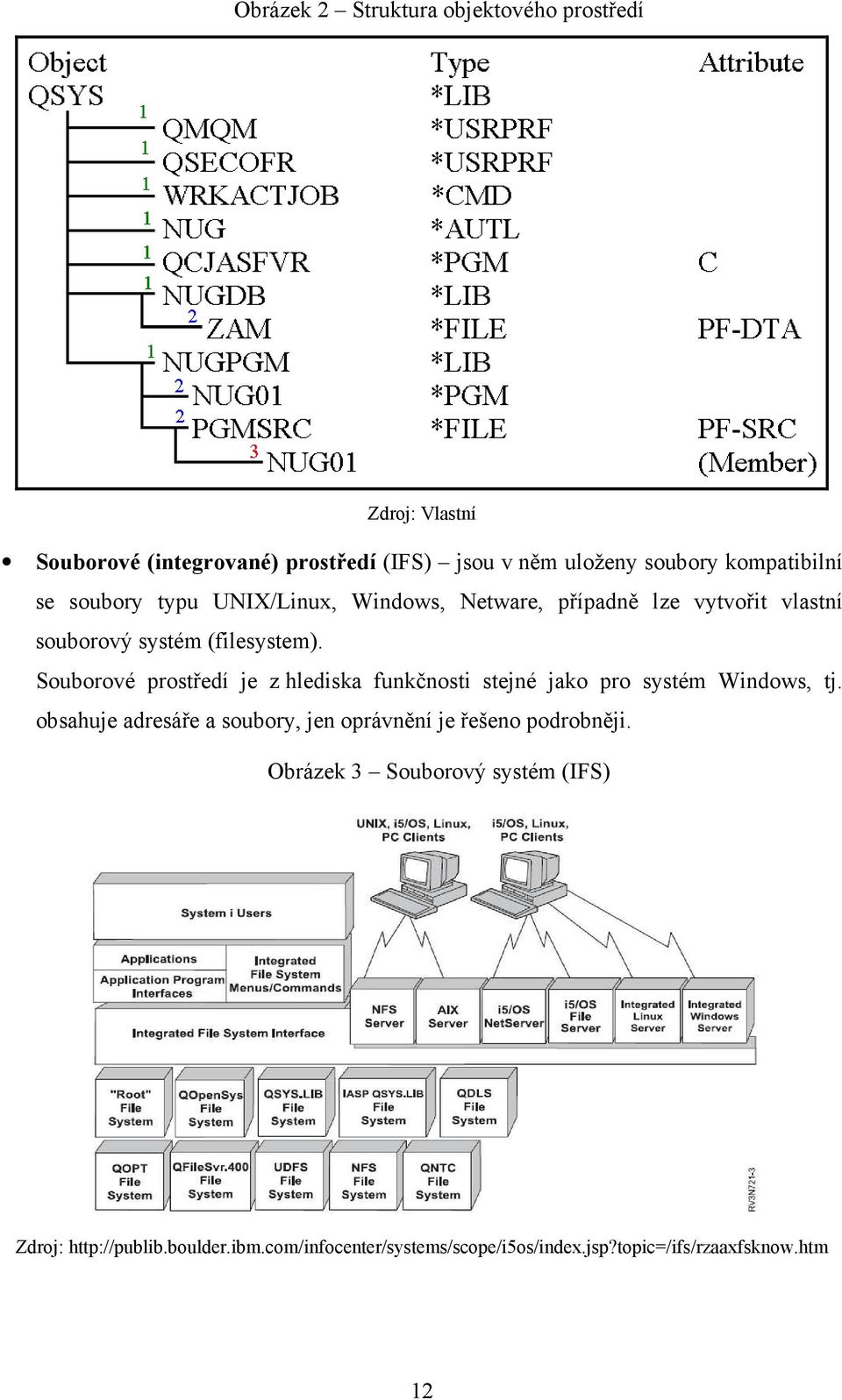 Souborové prostředí je z hlediska funkčnosti stejné jako pro systém Windows, tj.