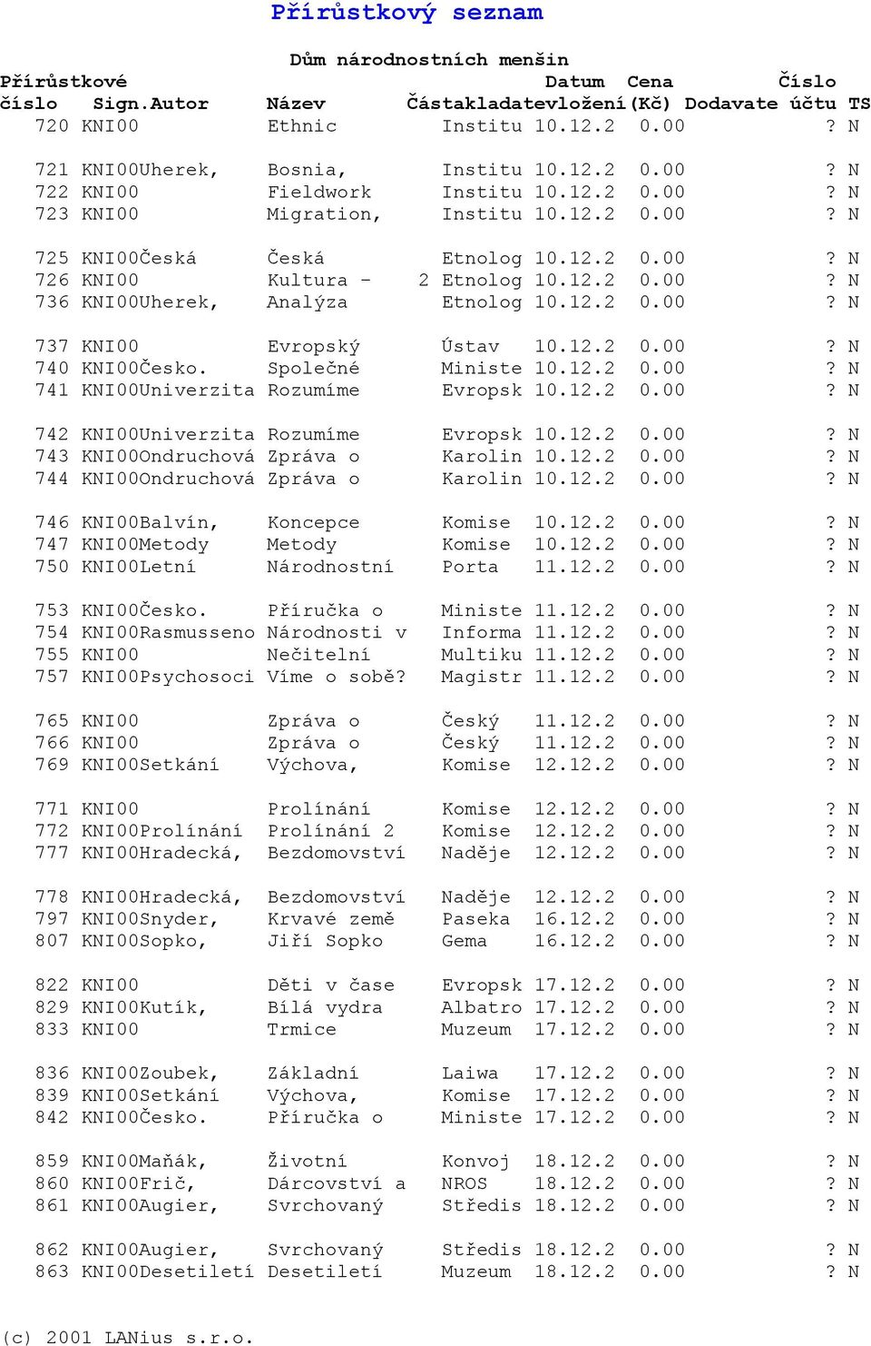 12.2 0.00? N 742 KNI00Univerzita Rozumíme Evropsk 10.12.2 0.00? N 743 KNI00Ondruchová Zpráva o Karolin 10.12.2 0.00? N 744 KNI00Ondruchová Zpráva o Karolin 10.12.2 0.00? N 746 KNI00Balvín, Koncepce Komise 10.