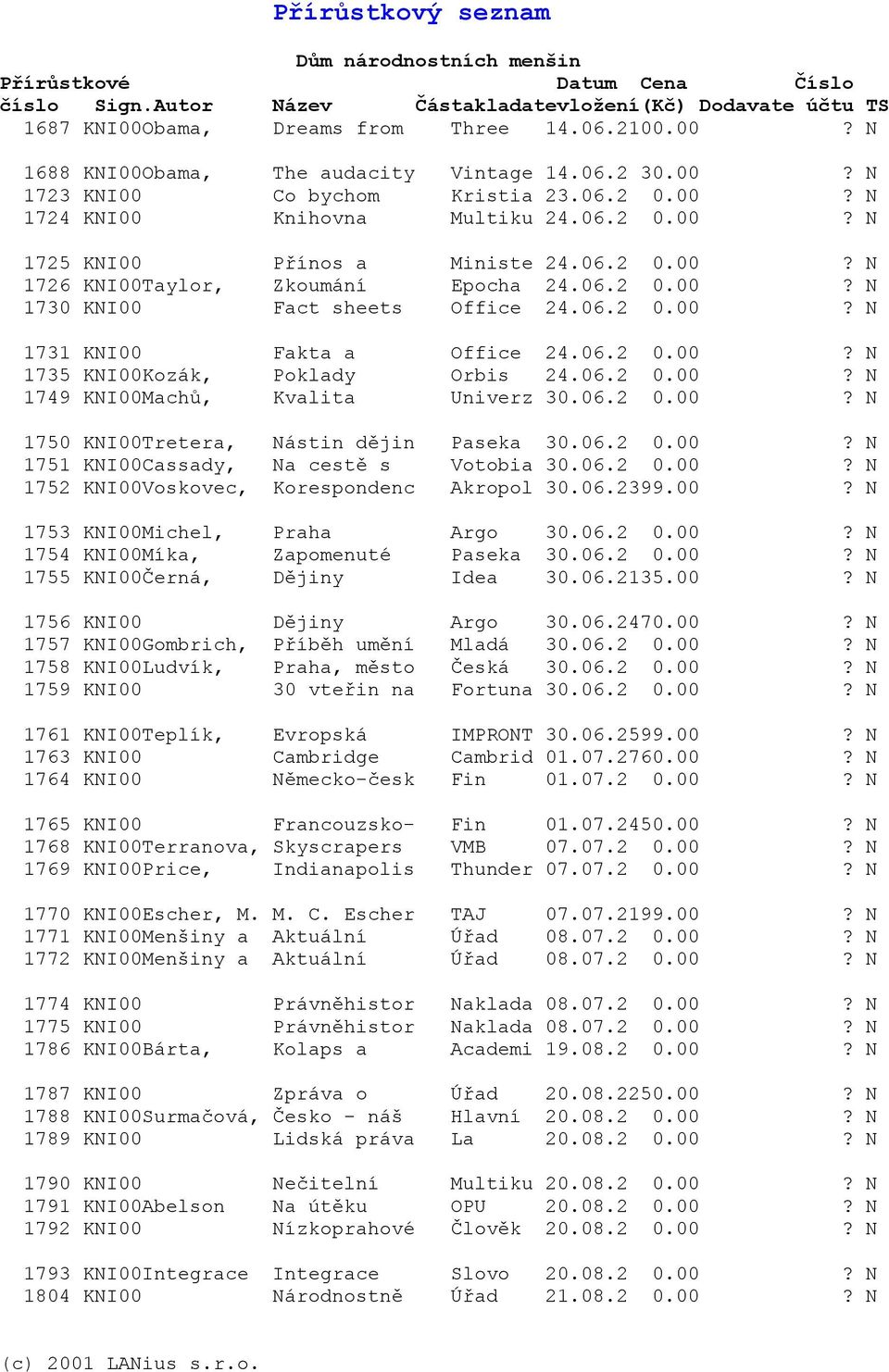 06.2 0.00? N 1750 KNI00Tretera, Nástin dějin Paseka 30.06.2 0.00? N 1751 KNI00Cassady, Na cestě s Votobia 30.06.2 0.00? N 1752 KNI00Voskovec, Korespondenc Akropol 30.06.2399.00? N 1753 KNI00Michel, Praha Argo 30.