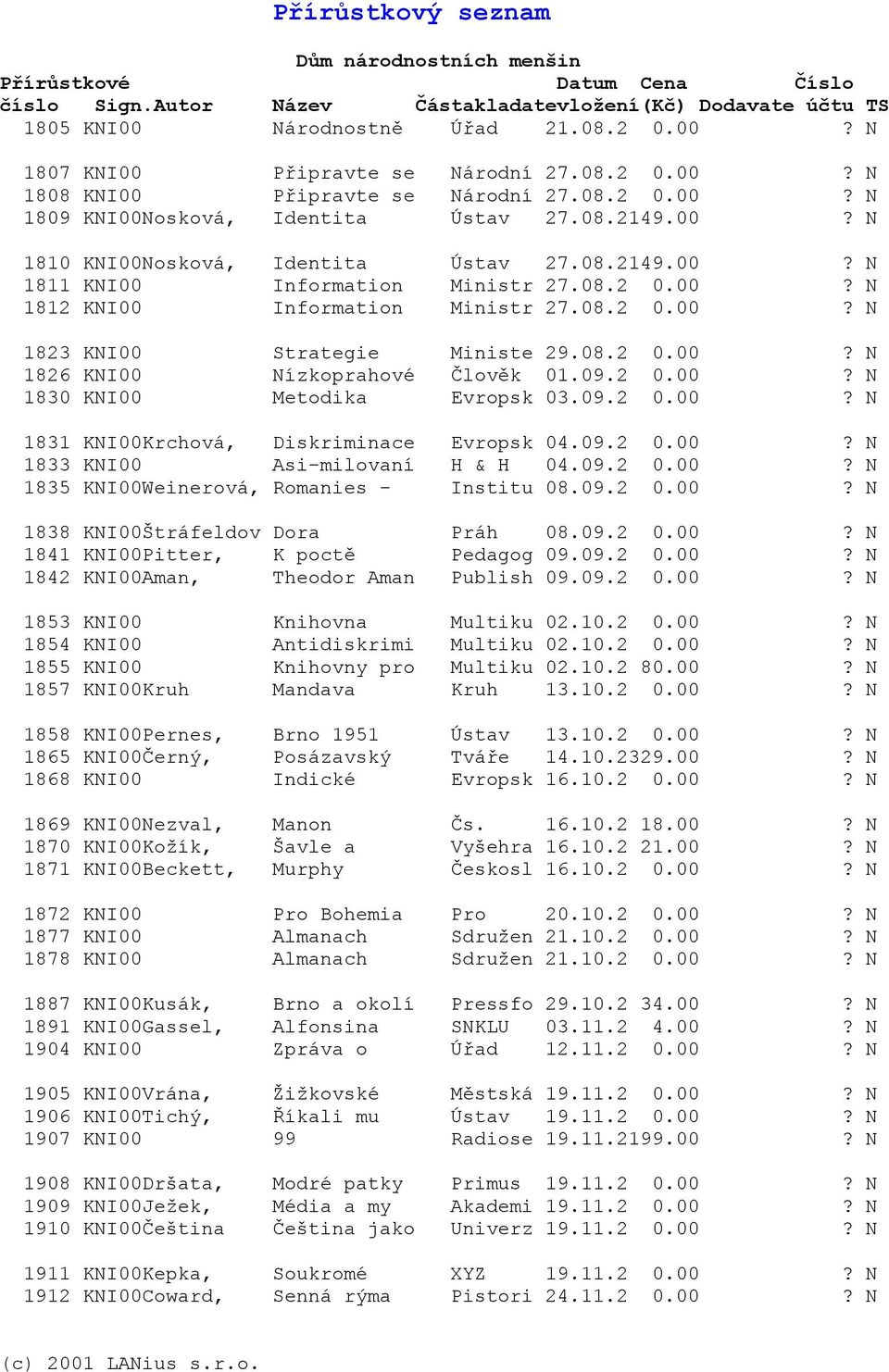 09.2 0.00? N 1831 KNI00Krchová, Diskriminace Evropsk 04.09.2 0.00? N 1833 KNI00 Asi-milovaní H & H 04.09.2 0.00? N 1835 KNI00Weinerová, Romanies - Institu 08.09.2 0.00? N 1838 KNI00Štráfeldov Dora Práh 08.