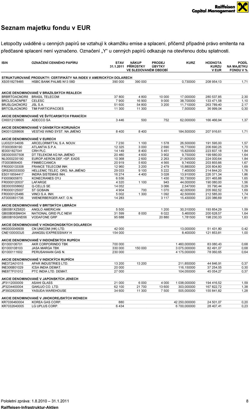 1.2011 PŘÍRŮSTKY ÚBYTKY VE SLEDOVANÉM OBDOBÍ HODNOTA PODÍL KURZU NA MAJETKU V FONDU V % STRUKTUROVANÉ PRODUKTY: CERTIFIKÁTY NA INDEX V AMERICKÝCH DOLARECH XS0518278485 HSBC BANK PALMS N13 58D 390 000