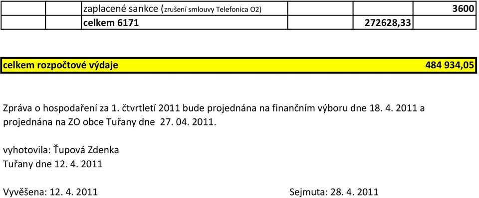 čtvrtletí 2011 bude projednána na finančním výboru dne 18. 4.