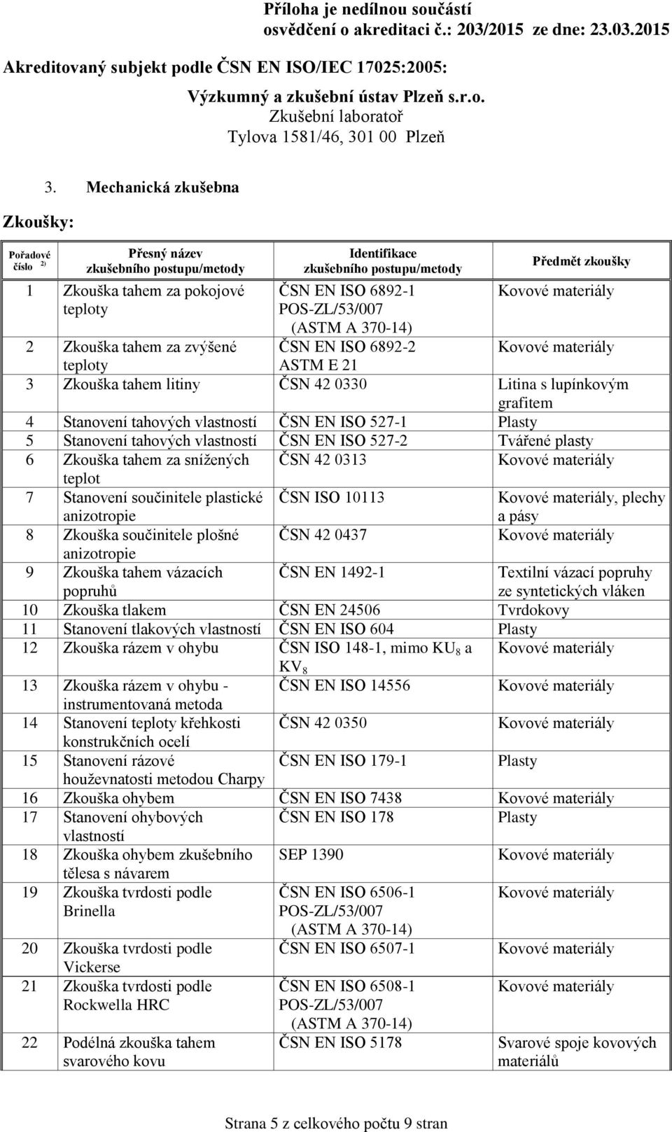 teplot 7 Stanovení součinitele plastické anizotropie ČSN ISO 10113, plechy a pásy 8 Zkouška součinitele plošné ČSN 42 0437 anizotropie 9 Zkouška tahem vázacích popruhů ČSN EN 1492-1 Textilní vázací