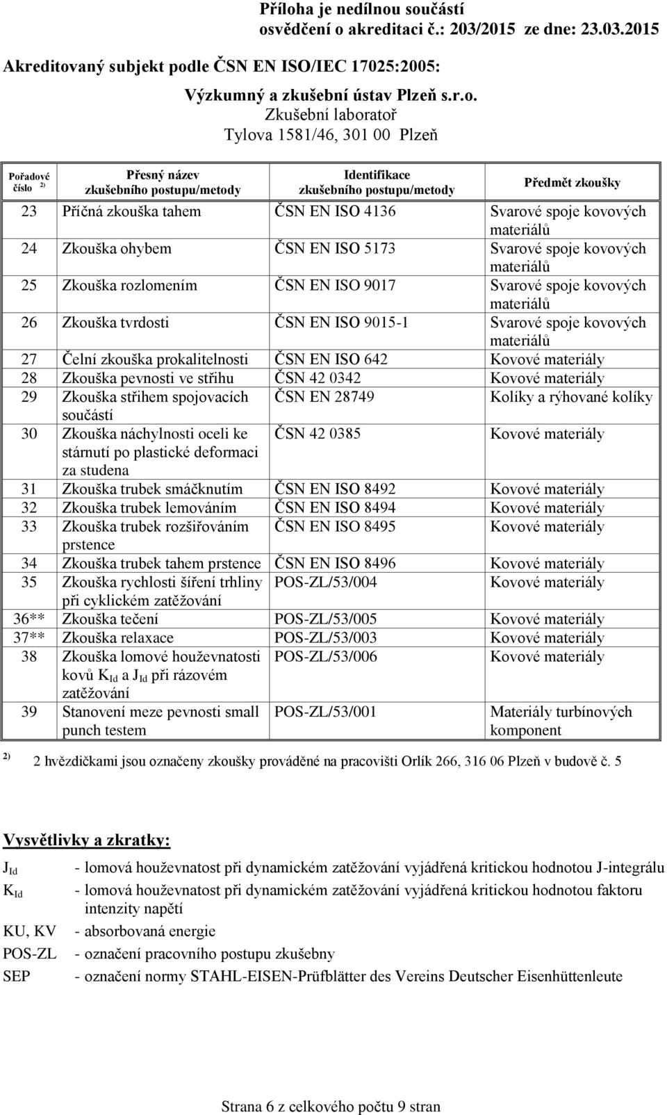 rýhované kolíky součástí 30 Zkouška náchylnosti oceli ke ČSN 42 0385 stárnutí po plastické deformaci za studena 31 Zkouška trubek smáčknutím ČSN EN ISO 8492 32 Zkouška trubek lemováním ČSN EN ISO