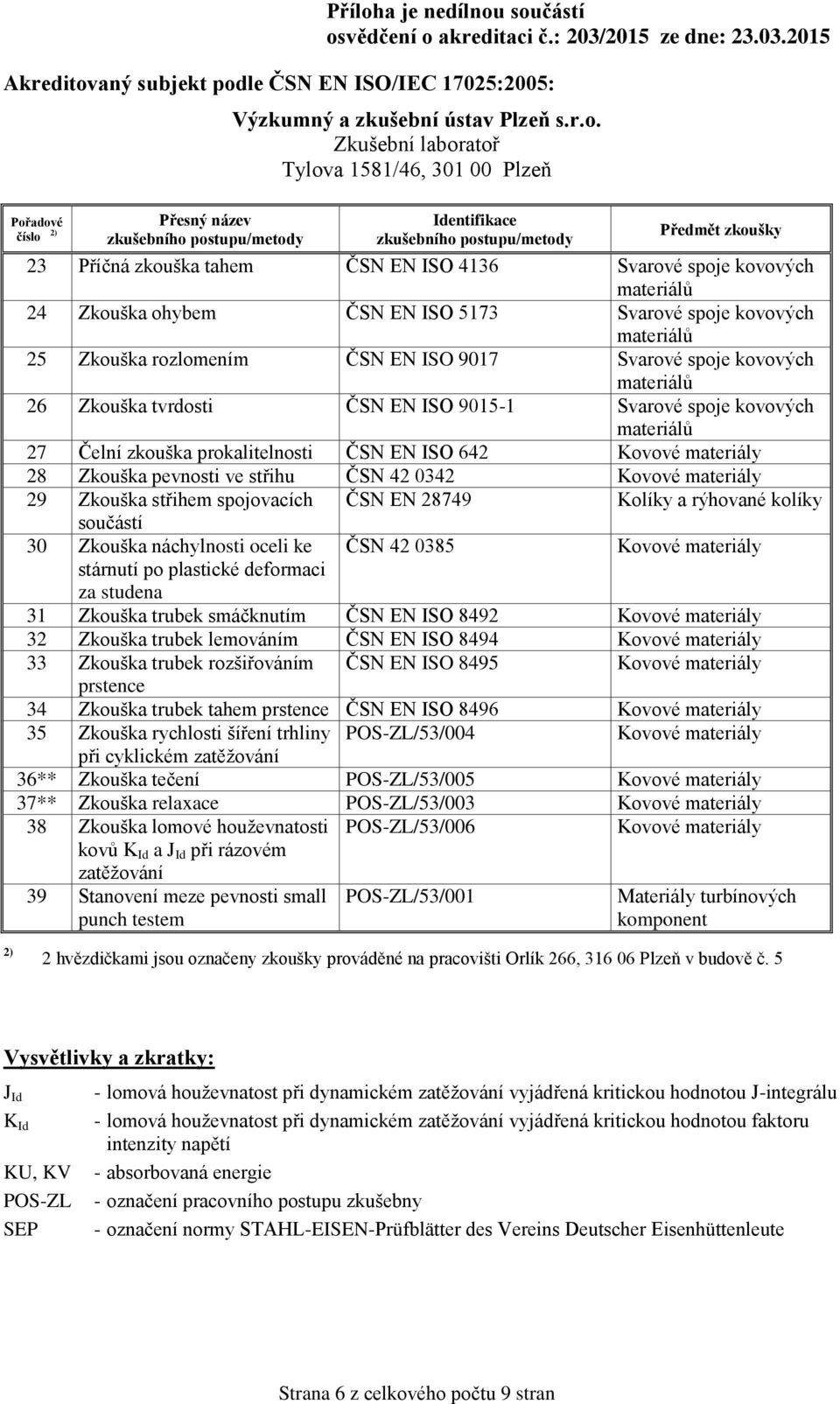 rýhované kolíky součástí 30 Zkouška náchylnosti oceli ke ČSN 42 0385 stárnutí po plastické deformaci za studena 31 Zkouška trubek smáčknutím ČSN EN ISO 8492 32 Zkouška trubek lemováním ČSN EN ISO