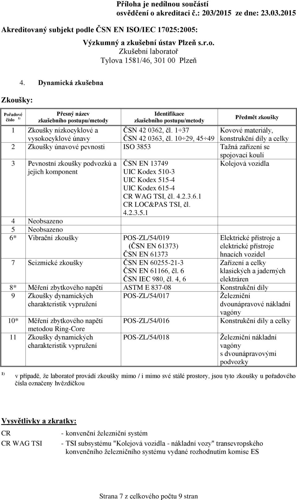 510-3 UIC Kodex 515-4 UIC Kodex 615-4 CR WAG TSI, čl. 4.2.3.6.1 CR LOC&PAS TSI, čl. 4.2.3.5.1 4 Neobsazeno 5 Neobsazeno 6* Vibrační zkoušky POS-ZL/54/019 (ČSN EN 61373) ČSN EN 61373 7 Seizmické zkoušky ČSN EN 60255-21-3 ČSN EN 61166, čl.