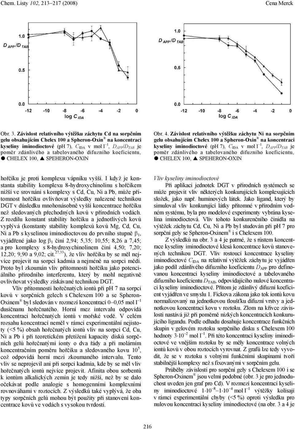tabelovaného difuzního koeficientu,! CHELEX 100,! SPEHERON-OXIN Obr. 4.