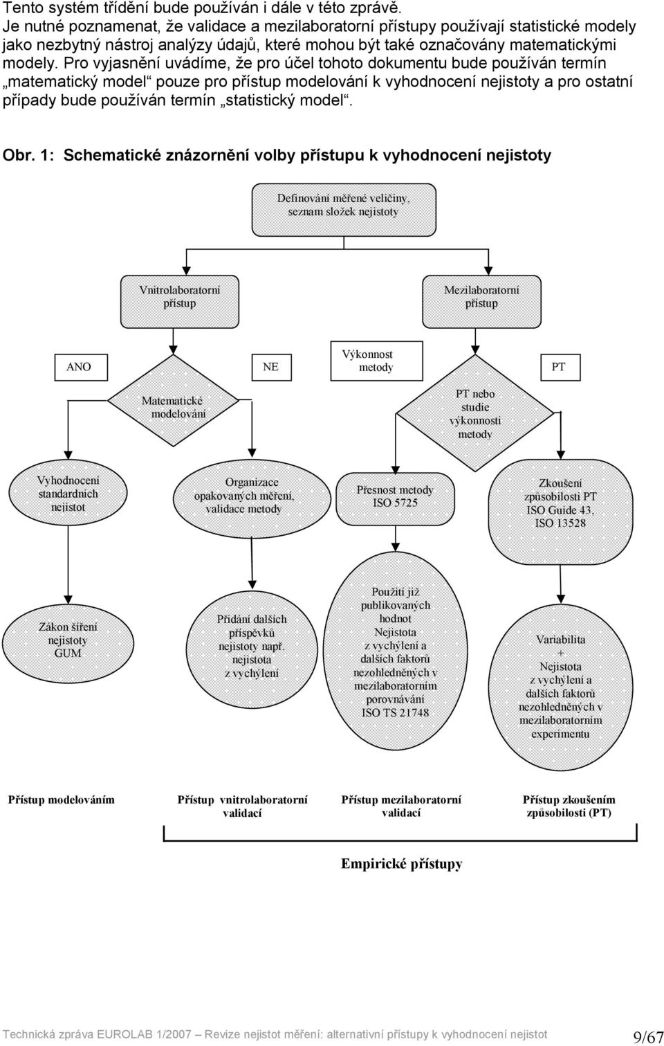 Pro vyjasnění uvádíme, že pro účel tohoto dokumentu bude používán termín matematický model pouze pro přístup modelování k vyhodnocení nejistoty a pro ostatní případy bude používán termín statistický
