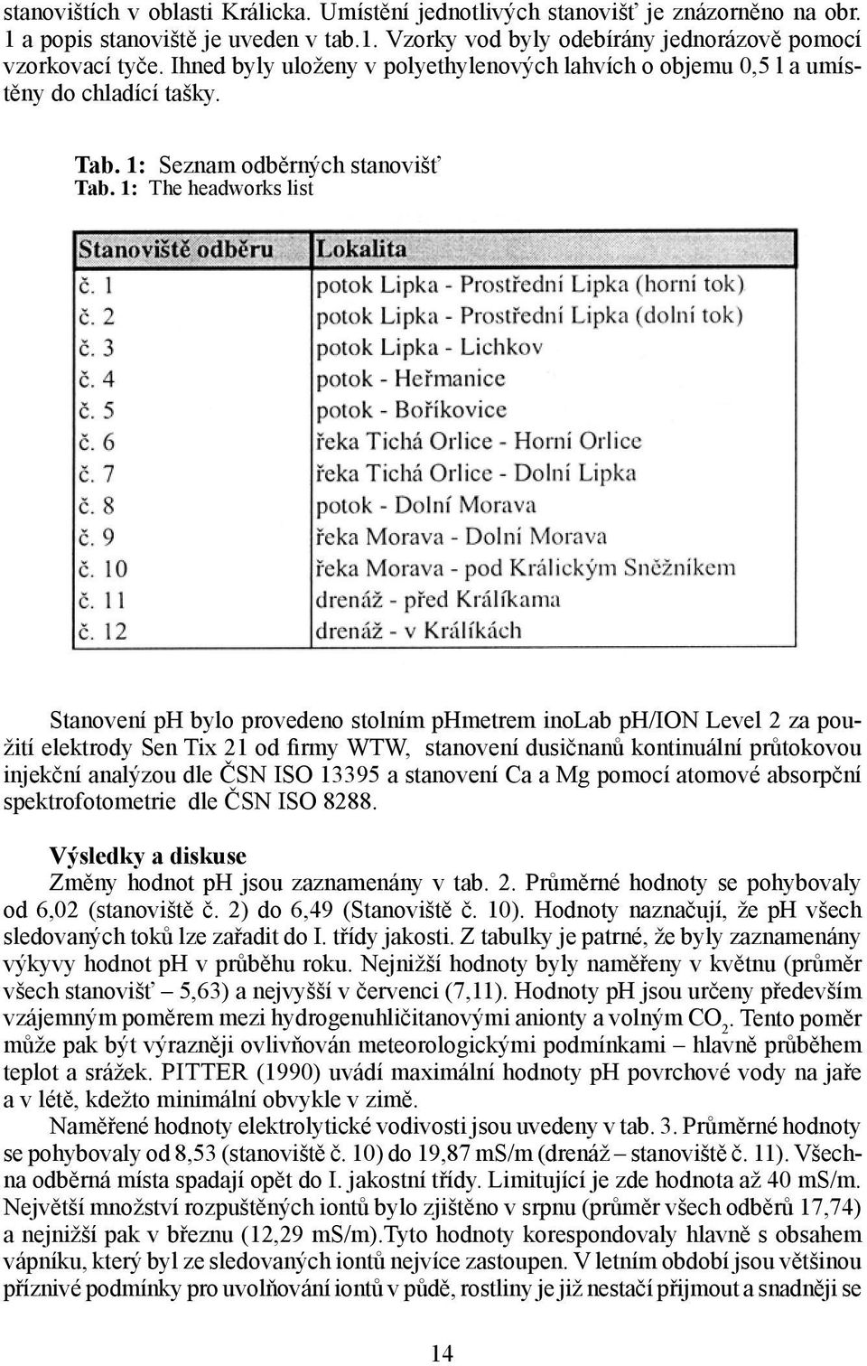 1: The headworks list Stanovení ph bylo provedeno stolním phmetrem inolab ph/ion Level 2 za použití elektrody Sen Tix 21 od firmy WTW, stanovení dusičnanů kontinuální průtokovou injekční analýzou dle