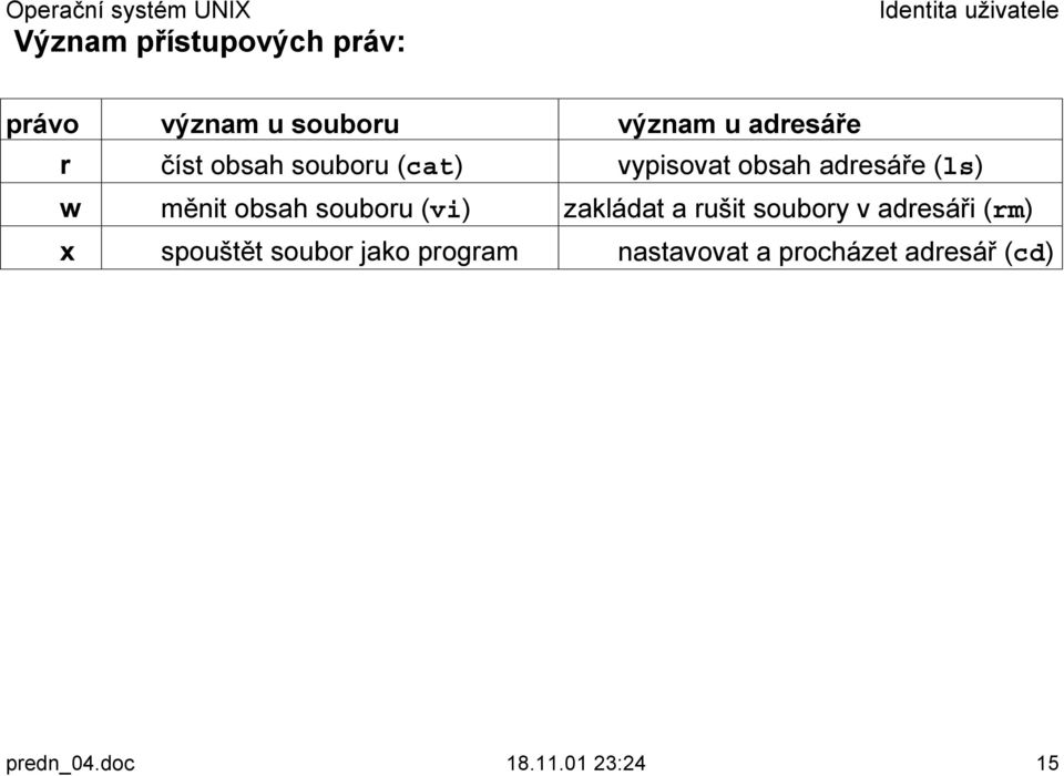 souboru (vi) zakládat a rušit soubory v adresáři (rm) x spouštět soubor