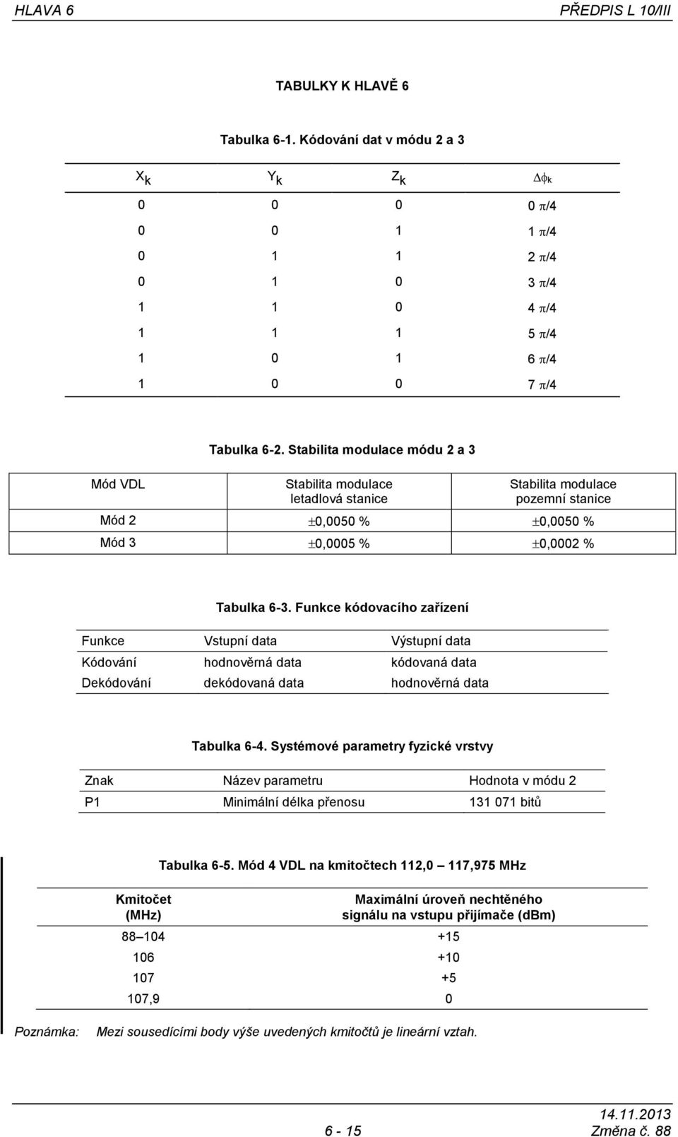 Stabilita modulace módu 2 a 3 Stabilita modulace letadlová stanice Stabilita modulace pozemní stanice Mód 2 0,0050 % 0,0050 % Mód 3 0,0005 % 0,0002 % Tabulka 6-3.