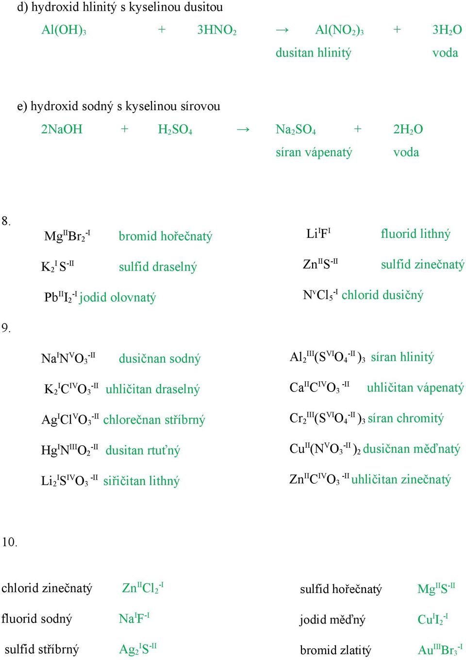 Na I N V O 3 dusičnan sodný Al 2 ) 3 síran hlinitý K 2I C IV O 3 uhličitan draselný Ca II C IV O 3 uhličitan vápenatý Ag I Cl V O 3 chlorečnan stříbrný Hg I N O 2 dusitan rtuťný Li 2I S IV O 3