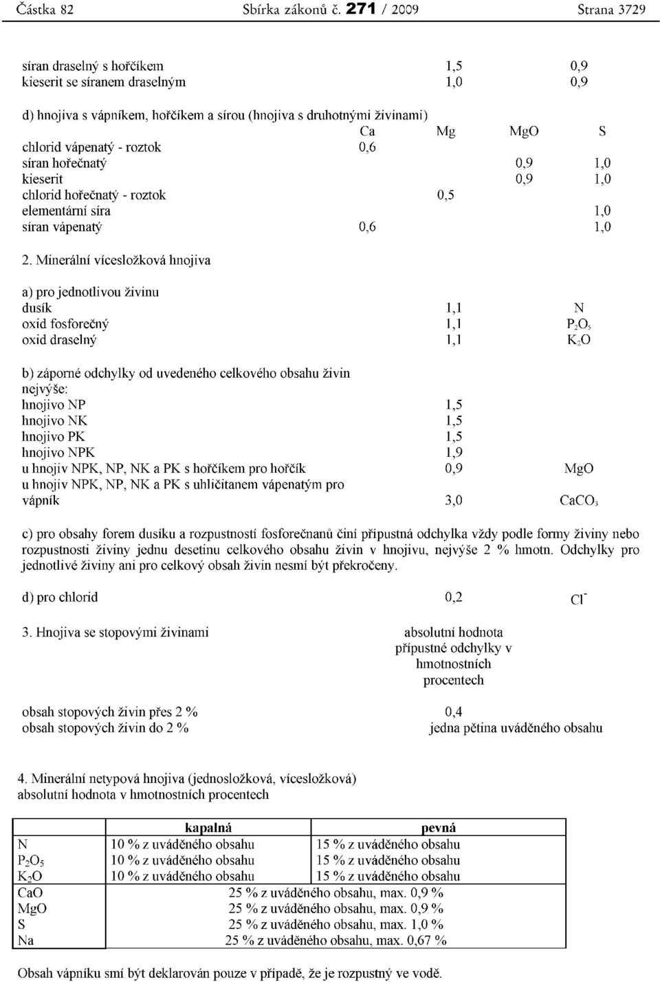 roztok 0,6 siran horecnaty 0,9 1,0 kieserit 0,9 1,0 chlorid hotecnaty - roztok 0,5 elementarni sira 1,0 siran vapenaty 0,6 1,0 2.