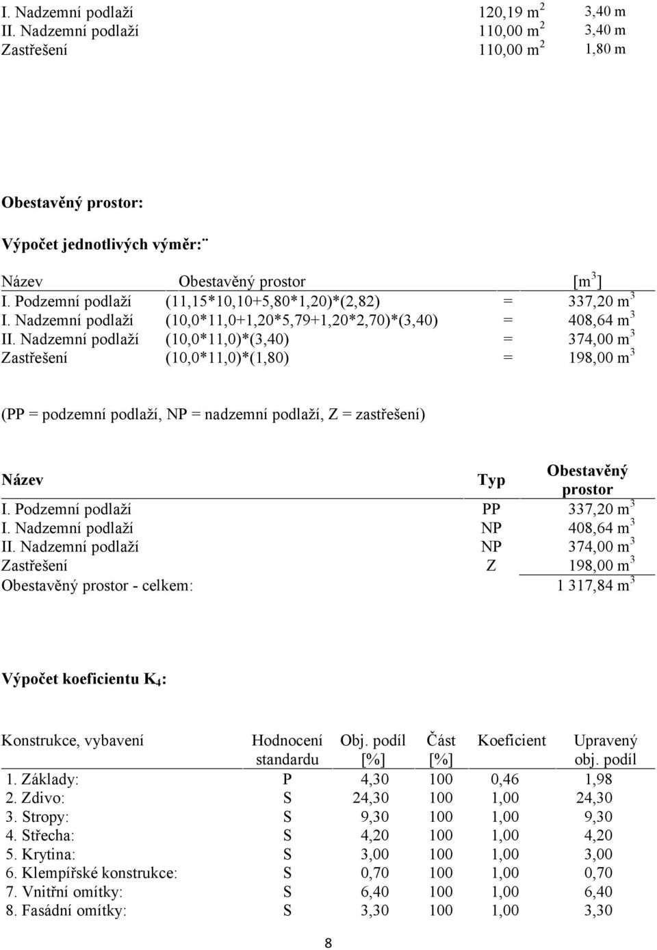 Nadzemní podlaží (10,0*11,0)*(3,40) = 374,00 m 3 Zastřešení (10,0*11,0)*(1,80) = 198,00 m 3 (PP = podzemní podlaží, NP = nadzemní podlaží, Z = zastřešení) Název Typ Obestavěný prostor I.