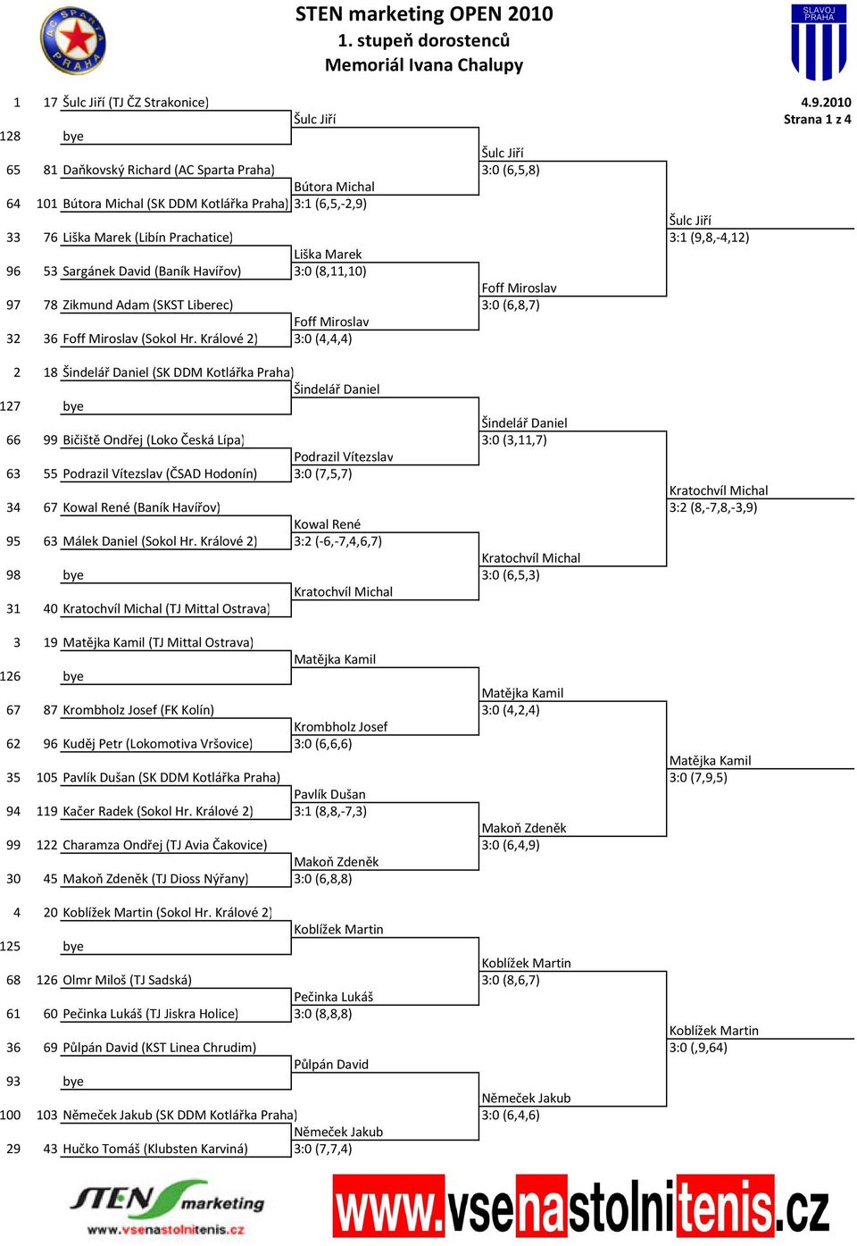 Marek (Libín Prachatice) 3:1 (9,8,-4,12) Liška Marek 96 53 Sargánek David (Baník Havířov) 3:0 (8,11,10) Foff Miroslav 97 78 Zikmund Adam (SKST Liberec) 3:0 (6,8,7) Foff Miroslav 32 36 Foff Miroslav