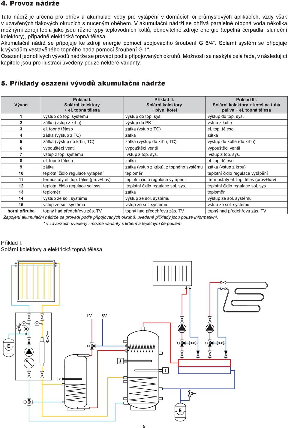 elektrická topná tělesa. Akumulační nádrž se připojuje ke zdroji energie pomocí spojovacího šroubení. Solární systém se připojuje k vývodům vestavěného topného hada pomocí šroubení G 1.
