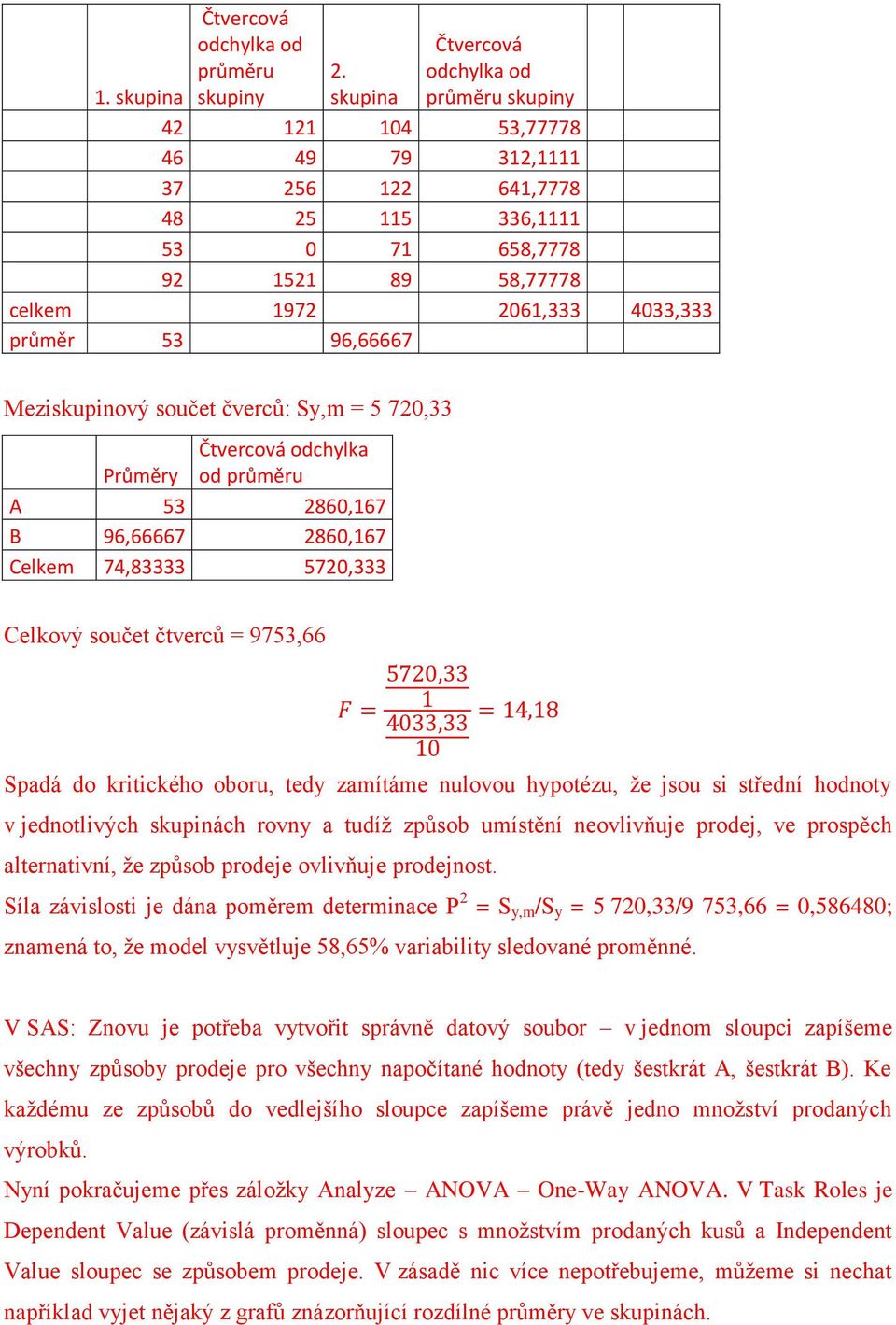 96,66667 Meziskupinový součet čverců: Sy,m = 5 720,33 Čtvercová odchylka Průměry od průměru A 53 2860,167 B 96,66667 2860,167 Celkem 74,83333 5720,333 Celkový součet čtverců = 9753,66 Spadá do