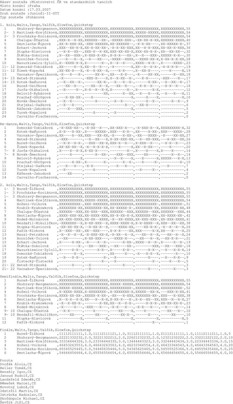 Martínek-Krejčíková,XXXXXXXXXXX,XXXXXXXXXXX,XXXXXXXXXXX,XXXXX-XXXXX,XXXXXXXXXXX,54 2-3 Procházka-Kociánová,XXXXXXXXXX-,XXXXXXXXXXX,XXXXXXXXXXX,XXXXXXXXXXX,XXXXXXXXXXX,54 4