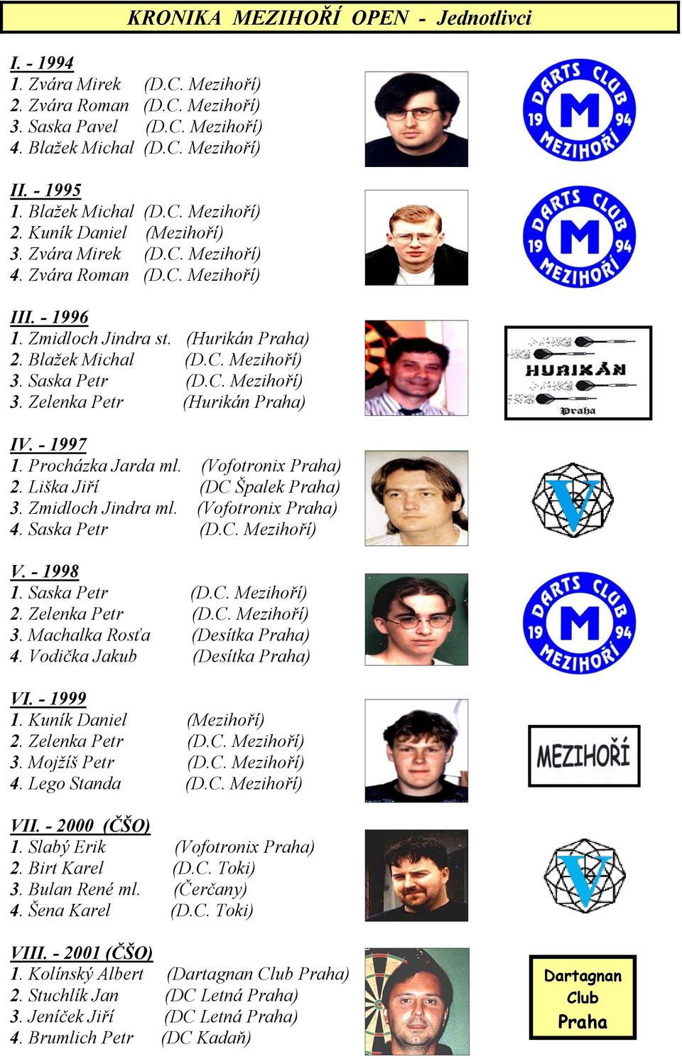 Saska Petr (D.C. Mezihoří) 3. Zelenka Petr (Hurikán Praha) IV. - 1997 1. Procházka Jarda ml. (Vofotronix Praha) 2. Liška Jiří (DC Špalek Praha) 3. Zmidloch Jindra ml. (Vofotronix Praha) 4.