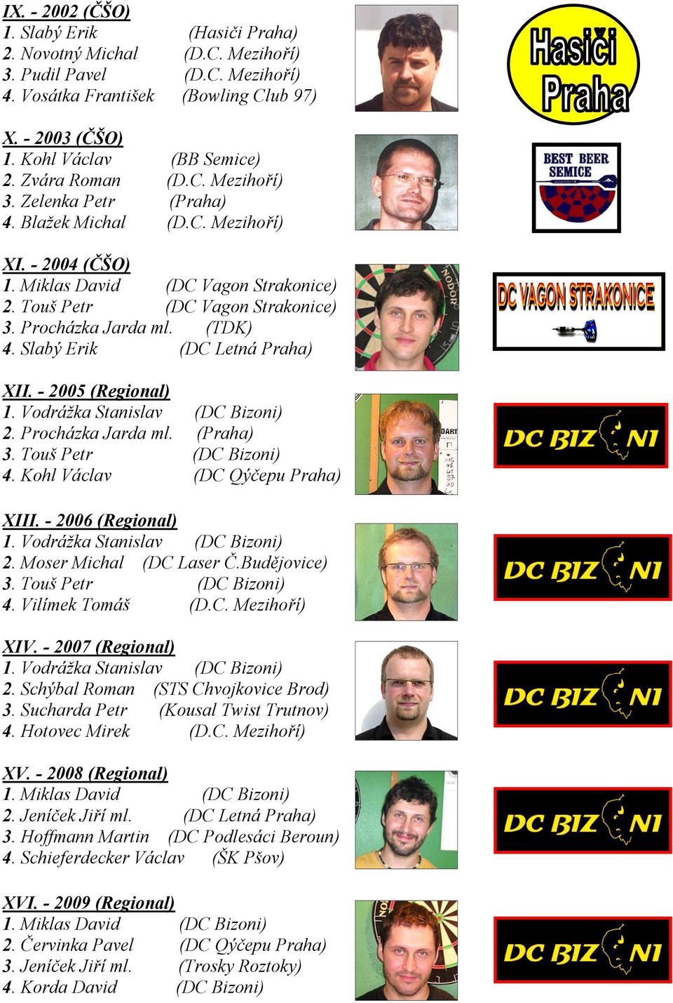 (TDK) 4. Slabý Erik (DC Letná Praha) XII. - 2005 (Regional) 1. Vodrážka Stanislav () 2. Procházka Jarda ml. (Praha) 3. Touš Petr () 4. Kohl Václav (DC Qýčepu Praha) XIII. - 2006 (Regional) 1.