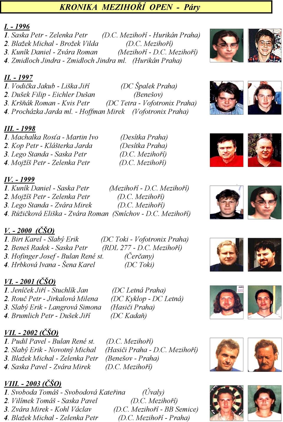Kršňák Roman - Kvis Petr (DC Tetra - Vofotronix Praha) 4. Procházka Jarda ml. - Hoffman Mirek (Vofotronix Praha) III. - 1998 1. Machalka Rosťa - Martin Ivo (Desítka Praha) 2.