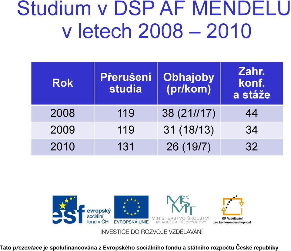 (pr/kom) Zahr. konf.