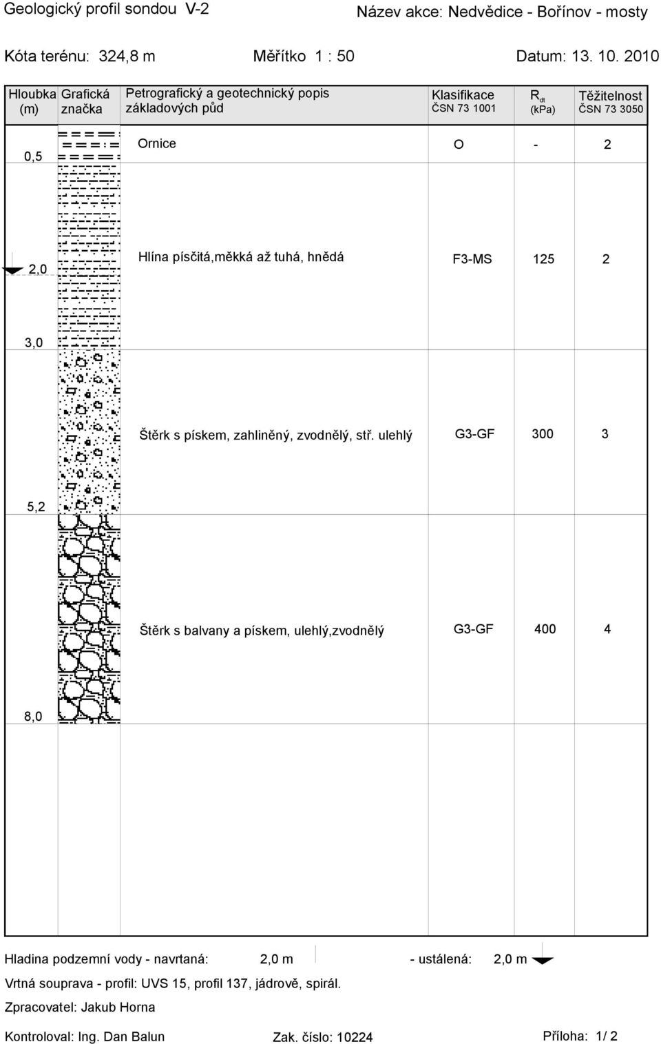 Hlína písčitá,měkká až tuhá, hnědá F3-MS 125 2 3,0 Štěrk s pískem, zahliněný, zvodnělý, stř.