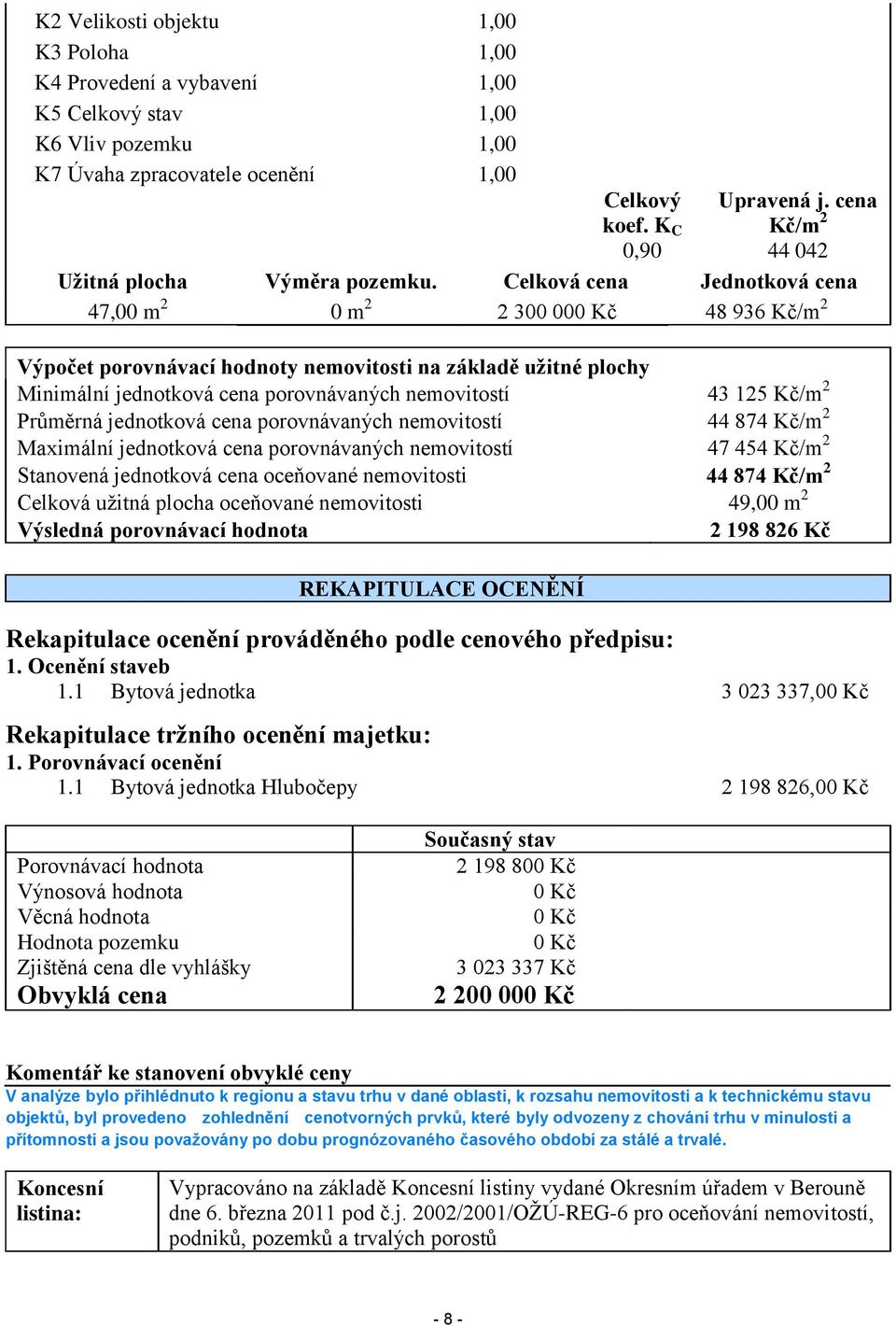 Celková cena Jednotková cena 47,00 m 2 0 m 2 2 300 000 Kč 48 936 Kč/m 2 Výpočet porovnávací hodnoty nemovitosti na základě užitné plochy Minimální jednotková cena porovnávaných nemovitostí 43 125