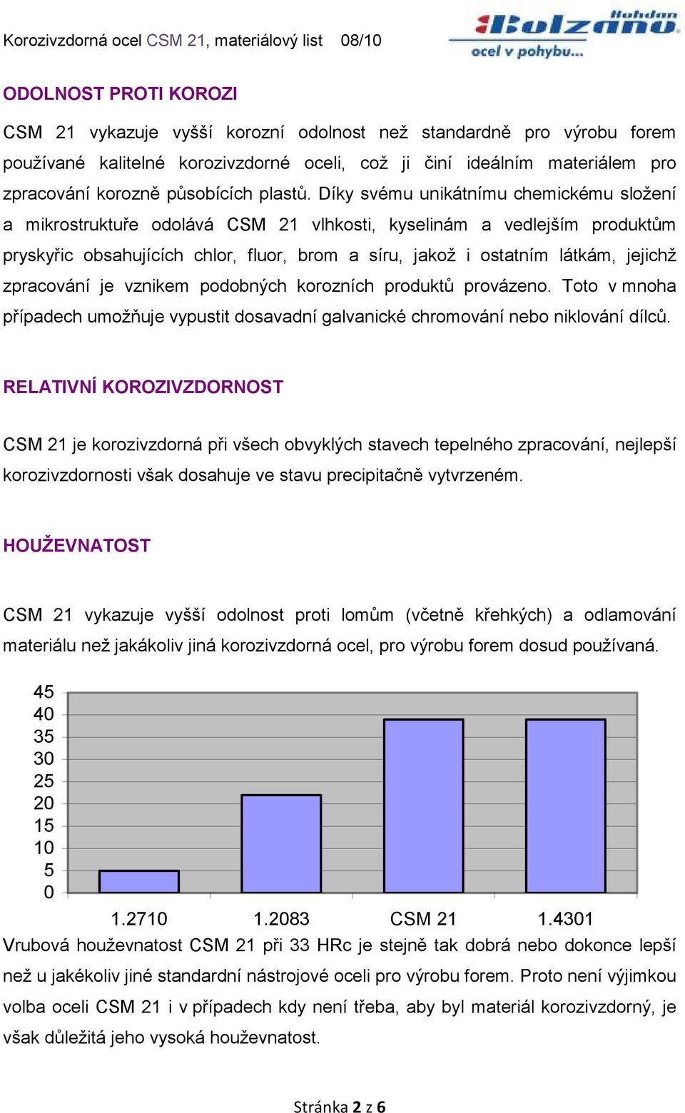 Díky svému unikátnímu chemickému složení a mikrostruktuře odolává CSM 21 vlhkosti, kyselinám a vedlejším produktům pryskyřic obsahujících chlor, fluor, brom a síru, jakož i ostatním látkám, jejichž