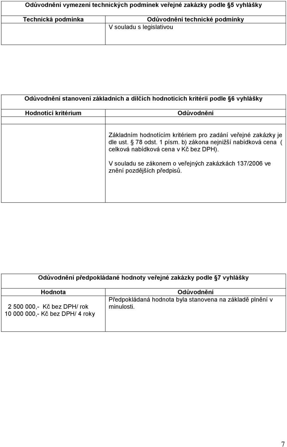 b) zákona nejnižší nabídková cena ( celková nabídková cena v Kč bez DPH). V souladu se zákonem o veřejných zakázkách 137/2006 ve znění pozdějších předpisů.