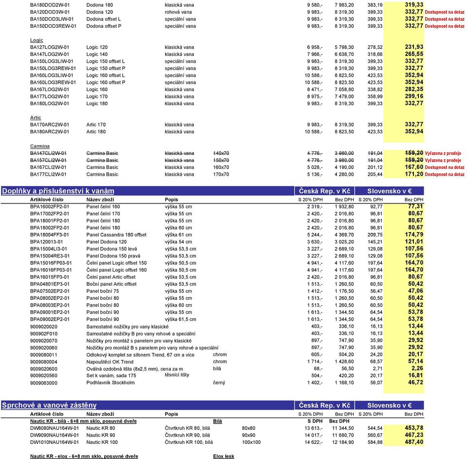 958,- 5 798,30 278,32 231,93 BA147LOG2W-01 Logic 140 klasická vana 7 966,- 6 638,70 318,66 265,55 BA150LOG3LIW-01 Logic 150 offset L speciální vana 9 983,- 8 319,30 399,33 332,77 BA150LOG3REW-01