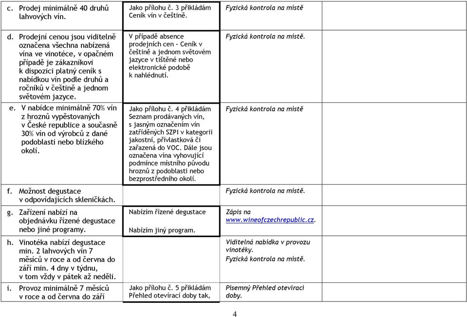 Prodejní cenou jsou viditelně označena všechna nabízená vína ve vinotéce, v opačném případě je zákazníkovi k dispozici platný ceník s nabídkou vín podle druhů a ročníků v češtině a jednom světovém