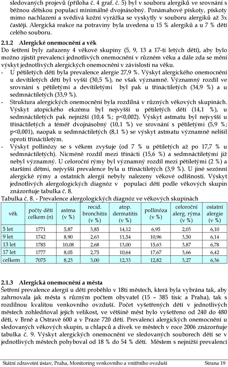 Alergická reakce na potraviny byla uvedena u 15