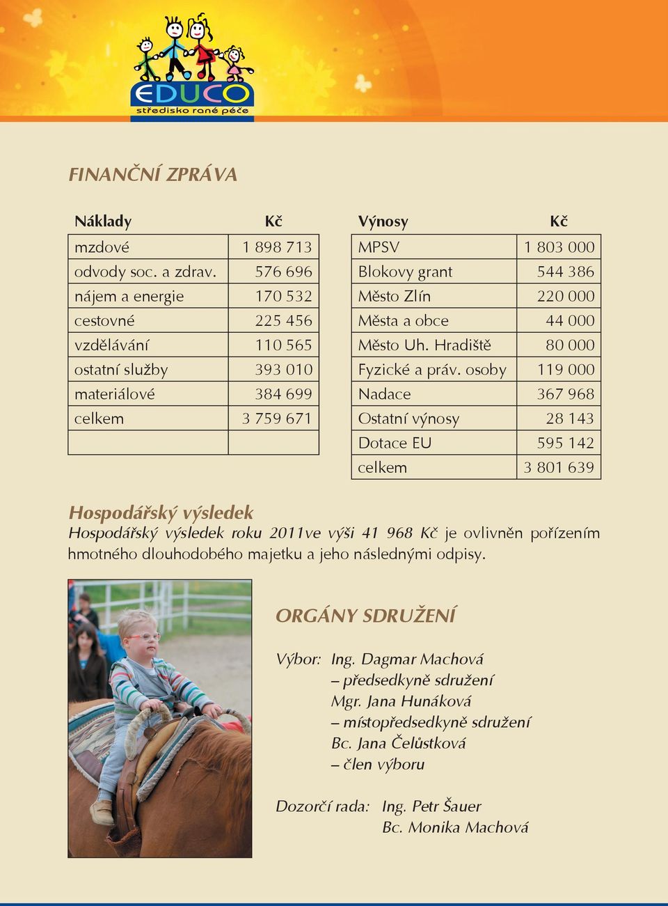 Hradiště 80 000 ostatní služby 393 010 Fyzické a práv.