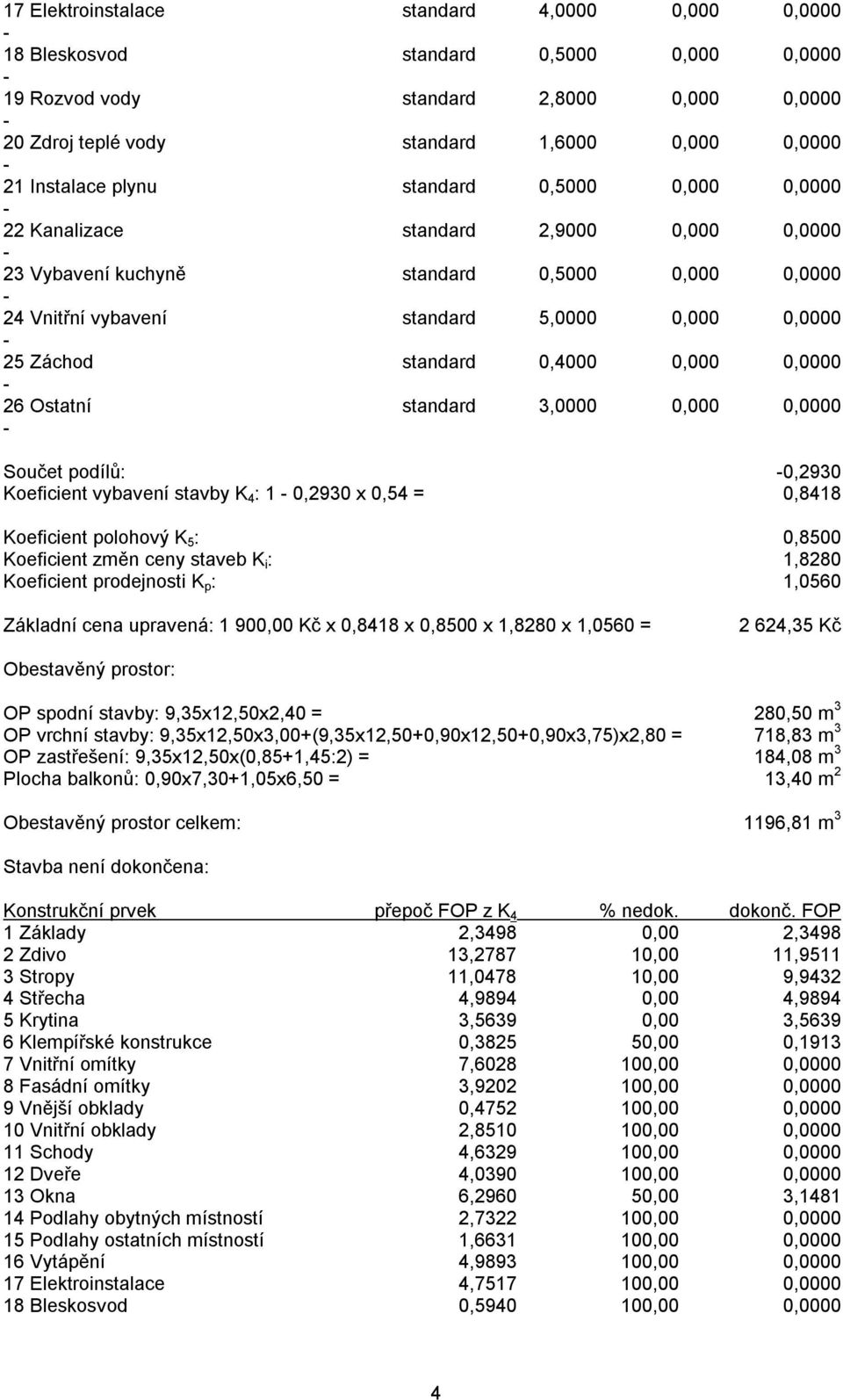 0,4000 0,000 0,0000 26 Ostatní standard 3,0000 0,000 0,0000 Součet podílů: 0,2930 Koeficient vybavení stavby K 4 : 1 0,2930 x 0,54 = 0,8418 Koeficient polohový K 5 : 0,8500 Koeficient změn ceny