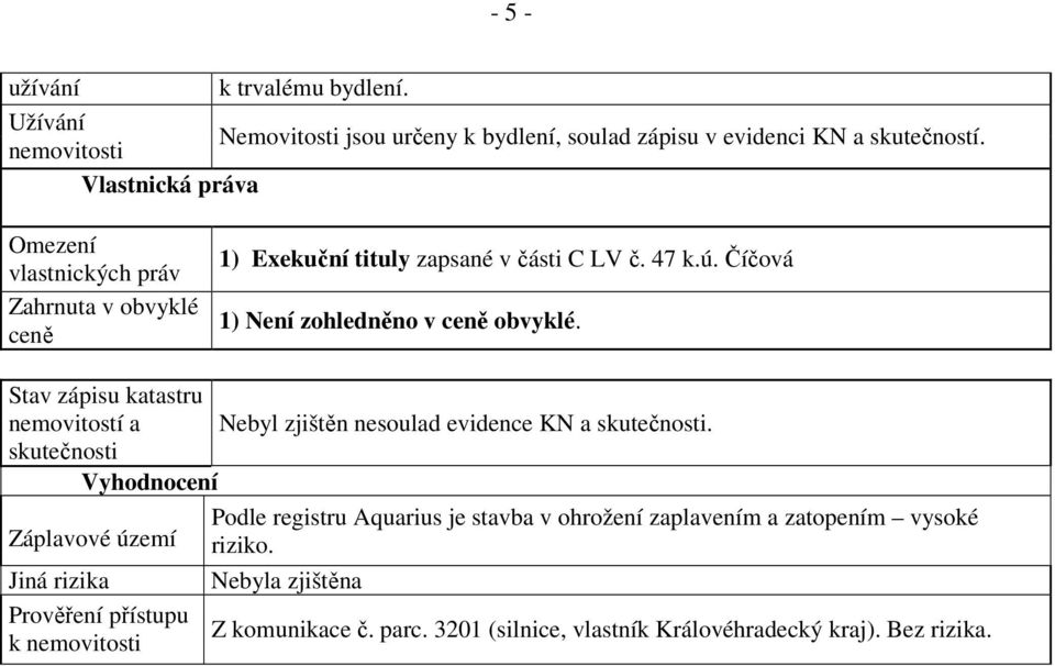 Stav zápisu katastru nemovitostí a Nebyl zjištěn nesoulad evidence KN a skutečnosti.