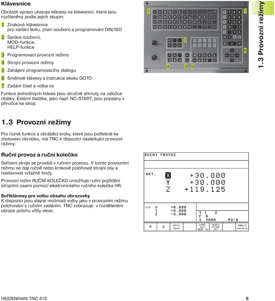 shrnuty na záložce obálky. Extern tlač tka, jako např. NC-START, jsou popsány v př ručce ke stroji. 1.3 Provozn režimy 1.