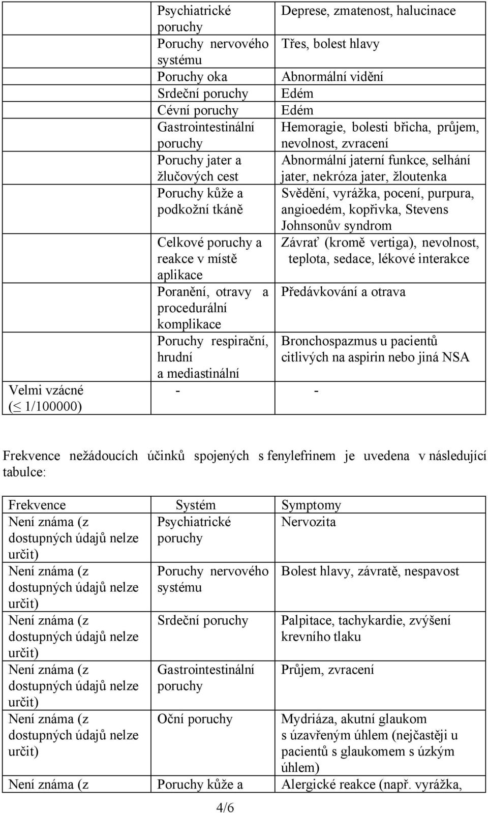 průjem, nevolnost, zvracení Abnormální jaterní funkce, selhání jater, nekróza jater, žloutenka Svědění, vyrážka, pocení, purpura, angioedém, kopřivka, Stevens Johnsonův syndrom Závrať (kromě