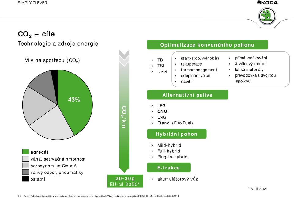 pohon agregát váha, setrvačná hmotnost Mild-hybrid Full-hybrid Plug-in-hybrid aerodynamika Cw x A valivý odpor, pneumatiky ostatní 20-30g EU-cíl 2050* E-trakce