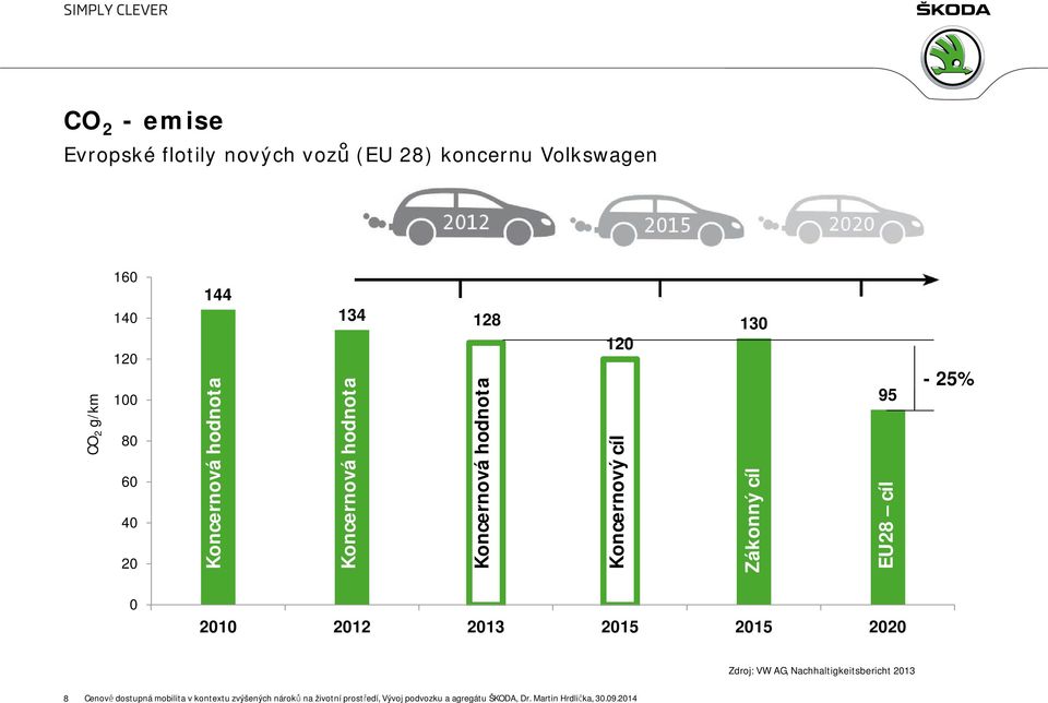 - 25% 0 2010 2012 2013 2015 2015 2020 Zdroj: VW AG, Nachhaltigkeitsbericht 2013 8 Cenově dostupná mobilita v