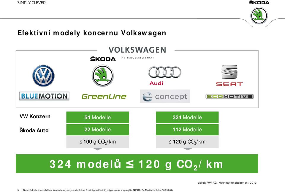 AG, Nachhaltigkeitsbericht 2013 9 Cenově dostupná mobilita v kontextu zvýšených