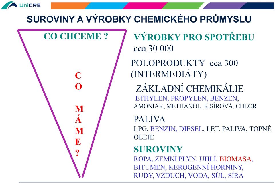 ETHYLEN, PROPYLEN, BENZEN, AMONIAK, METHANOL, K.