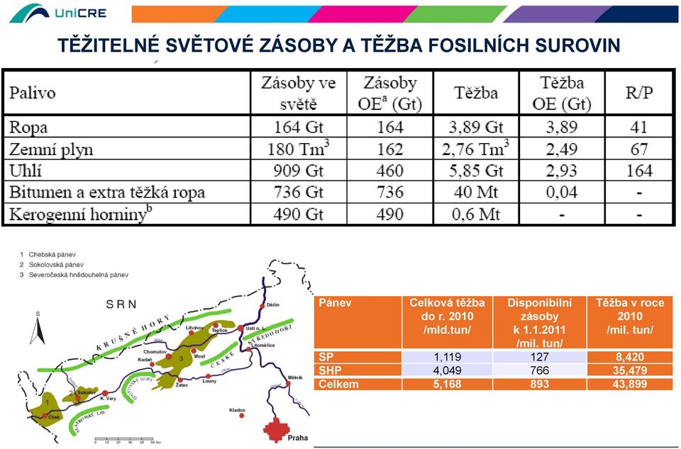 tun/ Disponibilní zásoby k 1.1.2011 /mil.