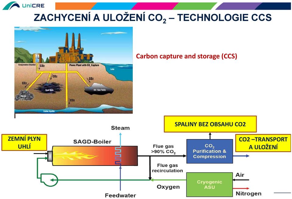 and storage (CCS) SPALINY BEZ