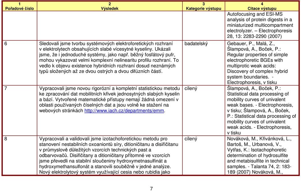 To vedlo k objevu existence hybridních rozhraní dosud neznámých typů složených až ze dvou ostrých a dvou difúzních částí.